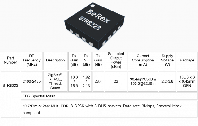 3.0 x 3.0 x 0.45mm 16 Lead QFN Package
