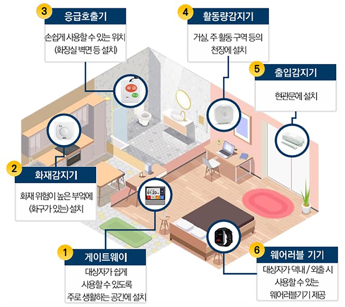 성남시, 독거노인·장애인 응급 안전 안심 서비스 'A등급'