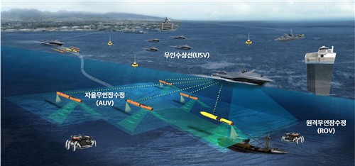 군산시, 해양무인시스템 실증체계 구축 본격 추진한다