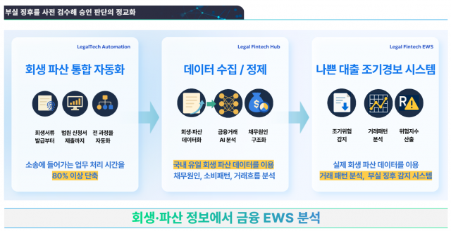 회생·파산 데이터를 활용한 금융 EWS 분석