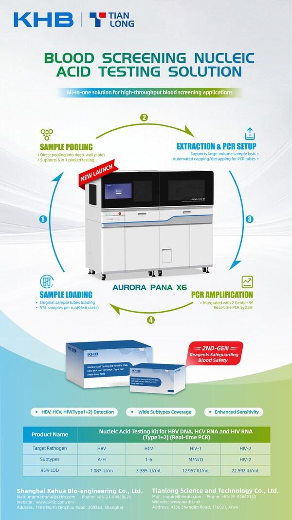 [PRNewswire] 텐룽, 2025 세계 에이즈의 날에 혁신적 혈액 검사 솔루션 공개