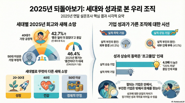 세대와 성과로 돌아보는 2025년(제공: 지속성장연구소)
