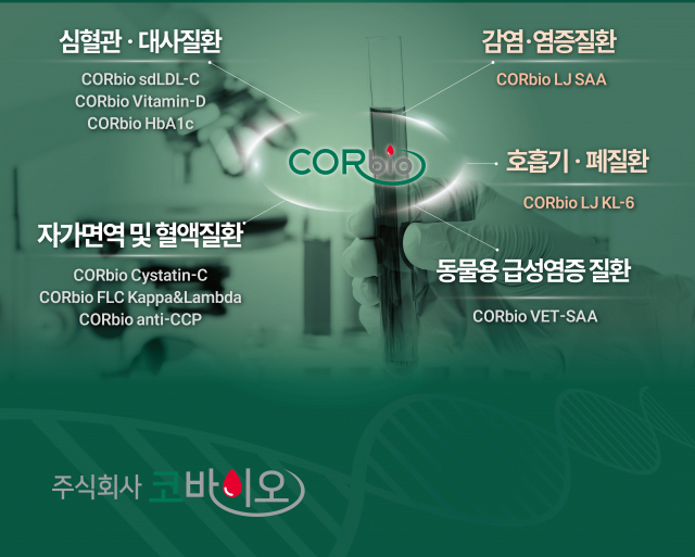 ‘LMCE 2025’에서 코바이오가 선보인 주요 체외진단 제품 라인업