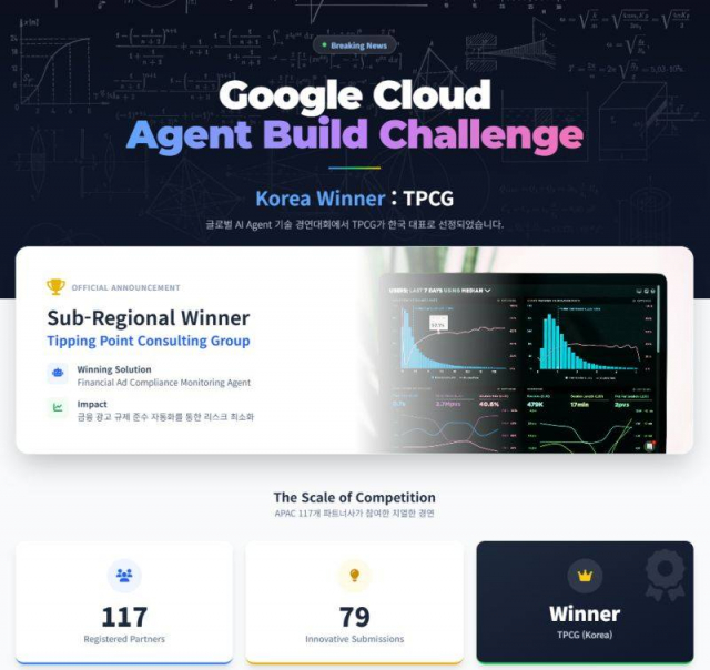 TPCG는 전 세계 117개 유망 AI 기업이 격돌한 글로벌 AI 에이전트 경진대회 ‘2025 Google Cloud Agent Build Challenge’에서 코리아 위너(Korea Winner)로 선정됐다