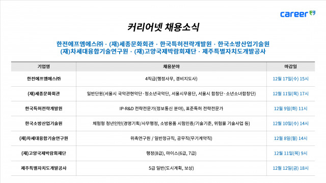 커리어넷이 발표한 채용 공고