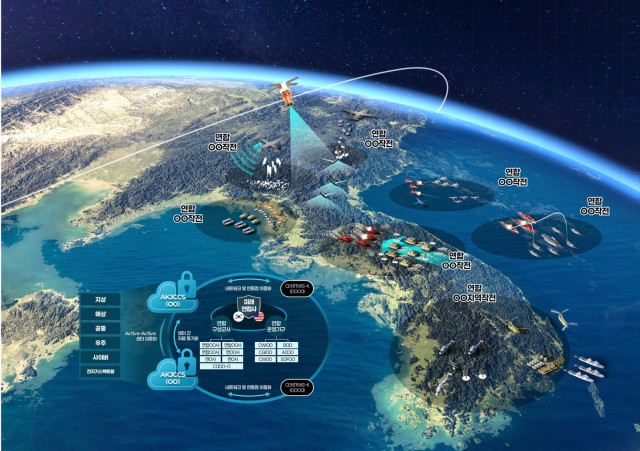 연합지휘통제체계(AKJCCS) 운용 개념도