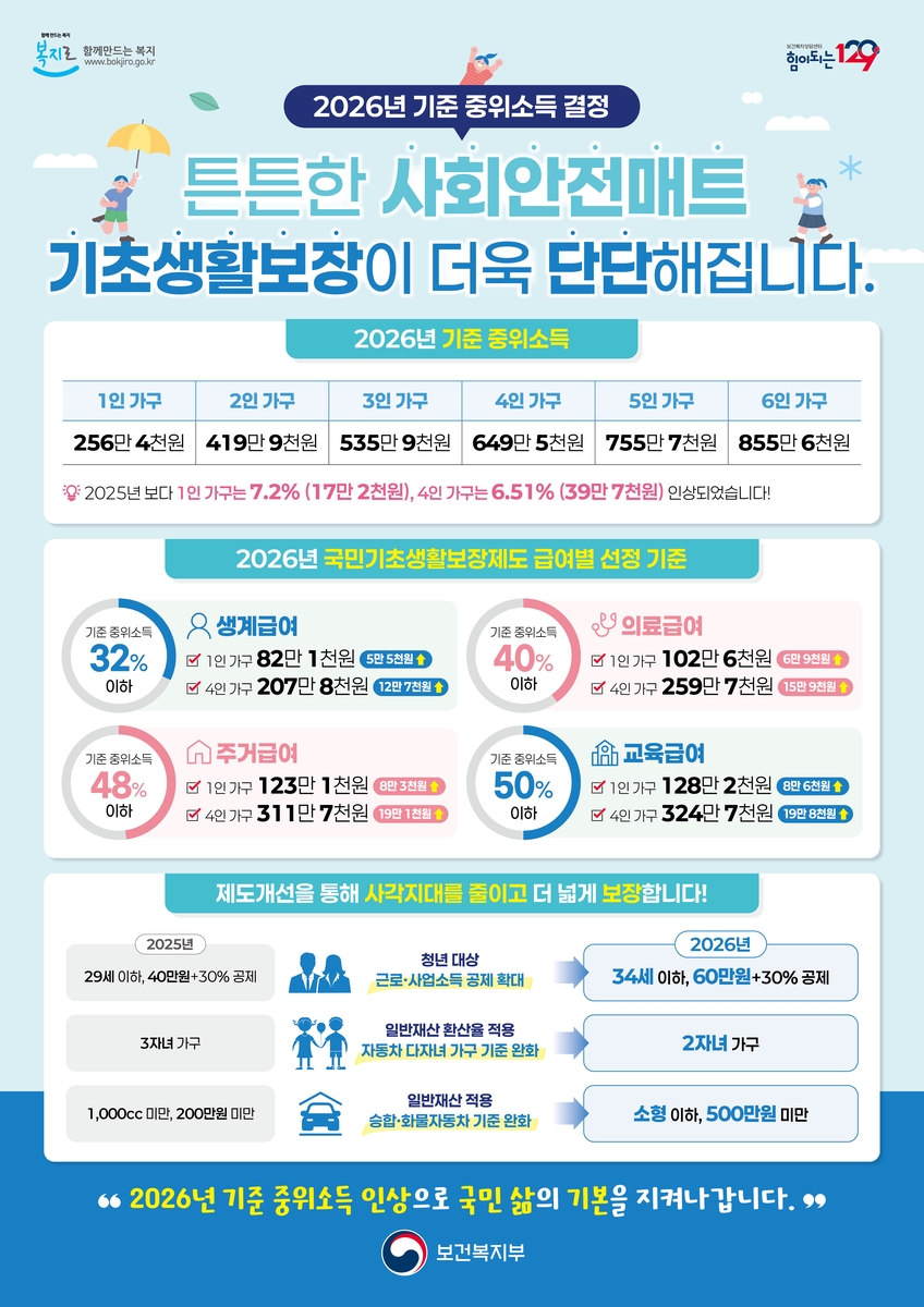 용산구, 2026년 취약계층 복지에 673억 원 투입