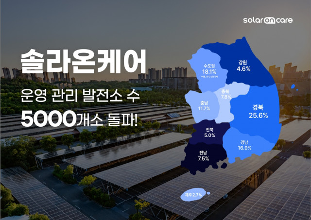 솔라온케어의 2025년 연간 누적 운영·관리 발전소 수가 5000개소를 돌파했다 ©에이치에너지
