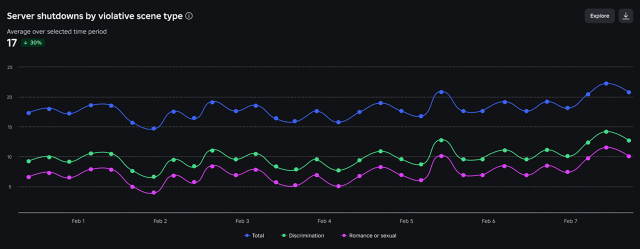 로블록스 대시보드