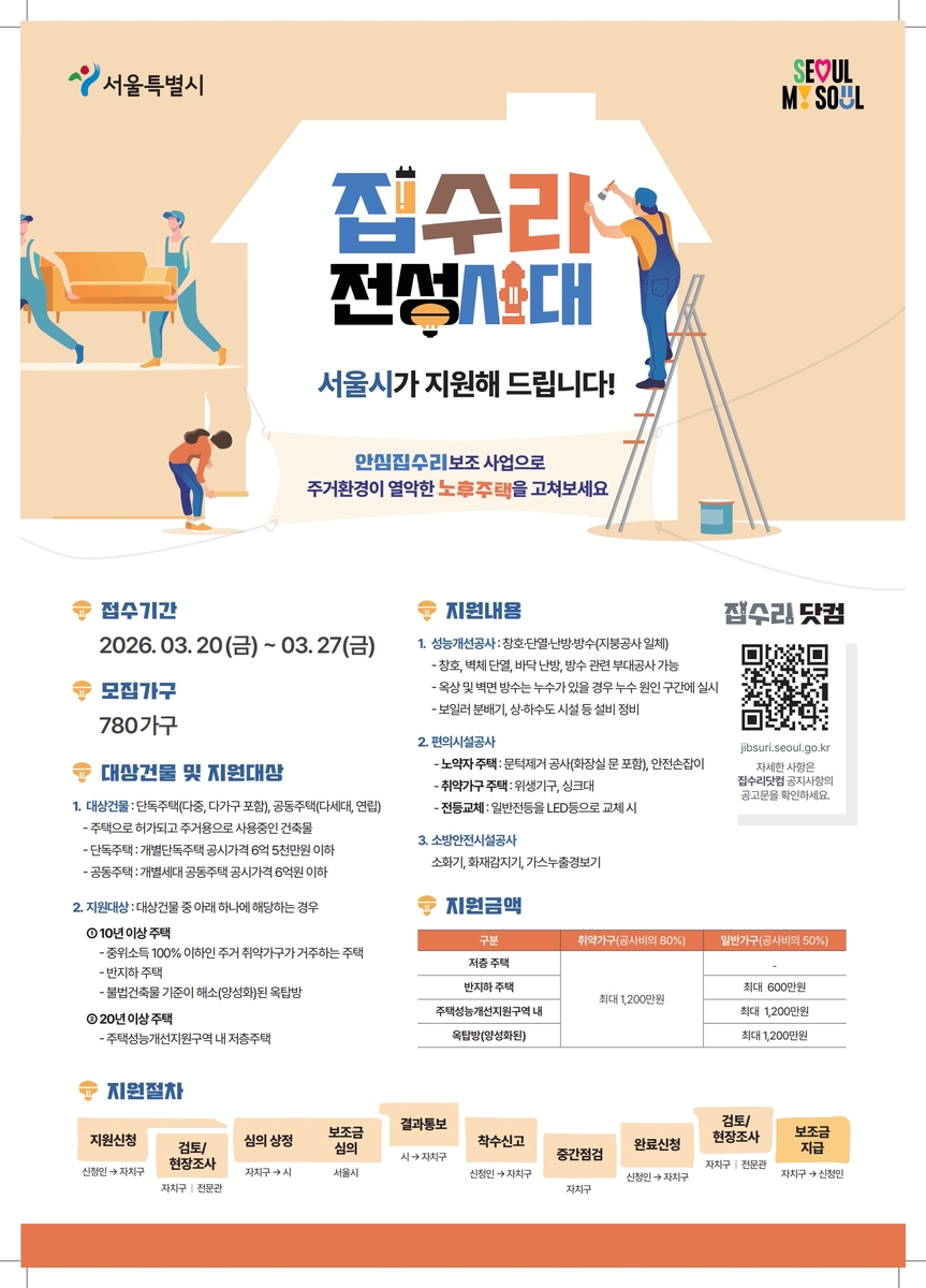 서울 강서구, 노후주택 집수리비 최대 1,200만 원 지원