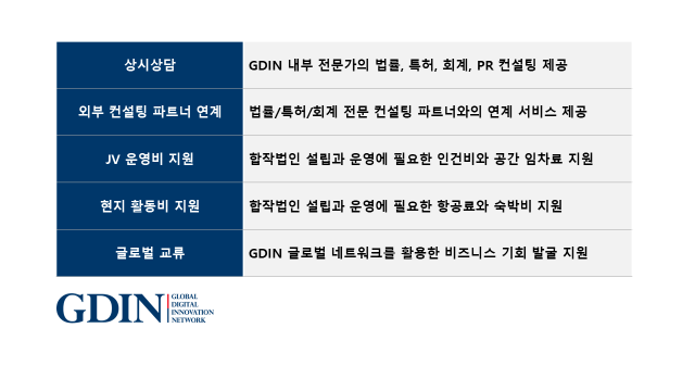 GDIN은 해외 합작법인 설립에 필요한 다양한 서비스를 지원한다