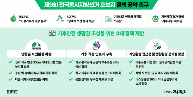 환경재단 어린이환경센터 ‘제9회 전국동시지방선거 후보자 정책 공약 촉구’(출처: 환경재단)