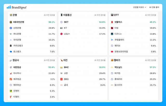 ‘브랜드시그널’ 서비스 화면