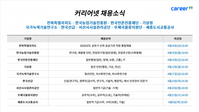 커리어넷이 발표한 채용 공고