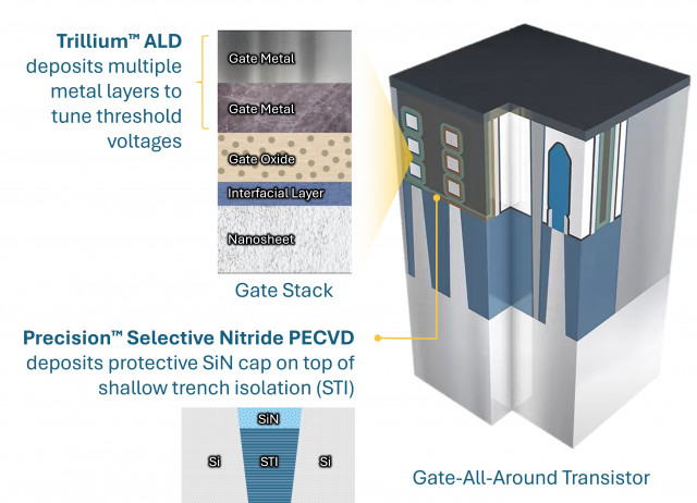 Trillium ALD 및 Precision 선택적 질화막 시스템의 GAA 트랜지스터 적용