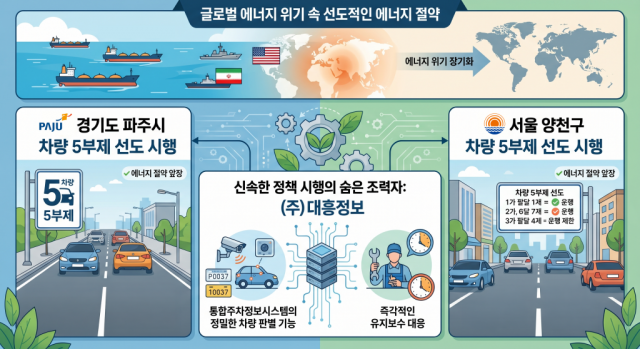 대흥정보 유지보수팀은 차량 5부제 정책 시행 결정 직후 현장 점검과 시스템 설정 변경을 신속히 완료했다