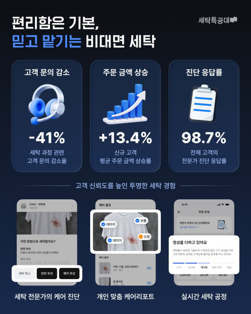 세탁특공대 서비스 지표 인포그래픽
