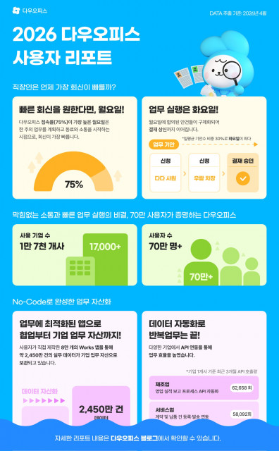 2026 다우오피스 사용자 리포트