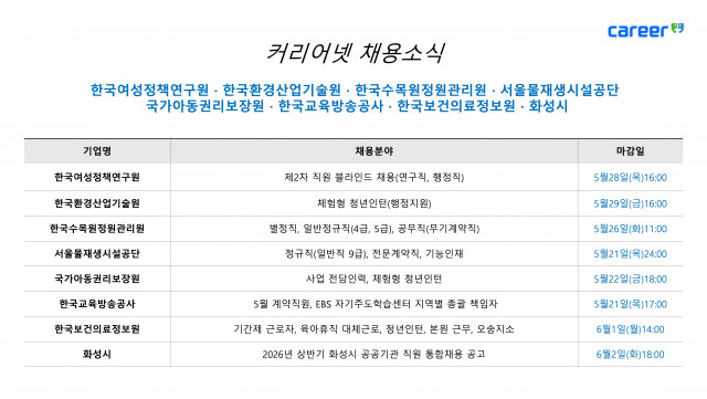 커리어넷이 발표한 채용 공고