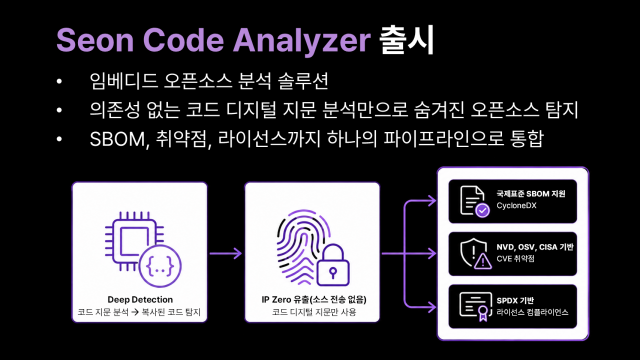 세온이앤에스가 임베디드 오픈소스 SBOM·취약점 자동 분석 솔루션 ‘Seon Code Analyzer’를 출시했다