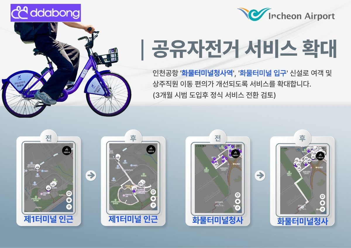인천공항공사, 세계 자전거의 날을 맞아친환경 공유자전거 서비스 지역 확대