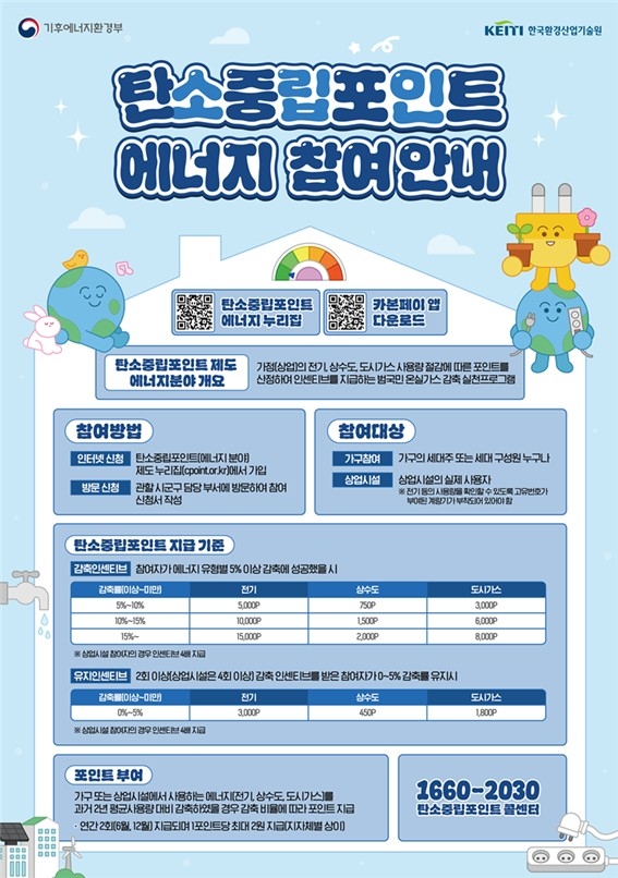 의정부시, 탄소중립포인트제 에너지 분야 보상금 지급