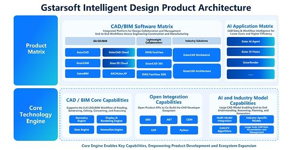 [PRNewswire] 지스타소프트, 개방형 CAD+BIM+AI 생태계 강화