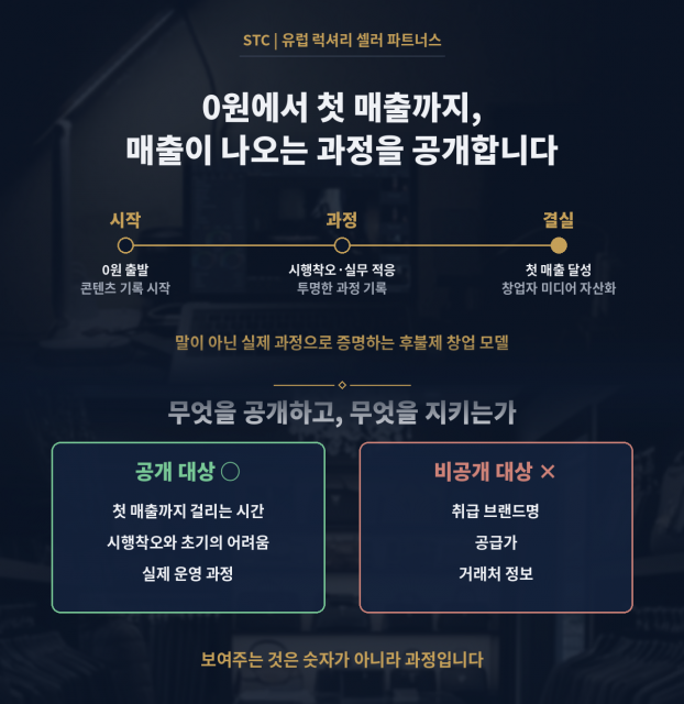 STC의 창업 과정 공개 방식: 컨설팅에 참여한 창업자가 사업 시작(0원)부터 첫 매출까지의 전 과정을 본인 유튜브·틱톡 채널에 직접 기록한다. 공개 대상은 첫 매출까지 걸리는 시간, 시행착오, 실제 운영 과정이며, 취급 브랜드명·공급가·거래처 정보는 공개하지 않는다