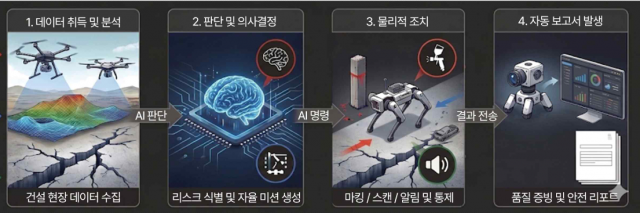 ‘AX 스프린트’ 선정 기술 개념도
