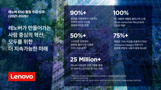 레노버 ESG 리포트 인포그래픽