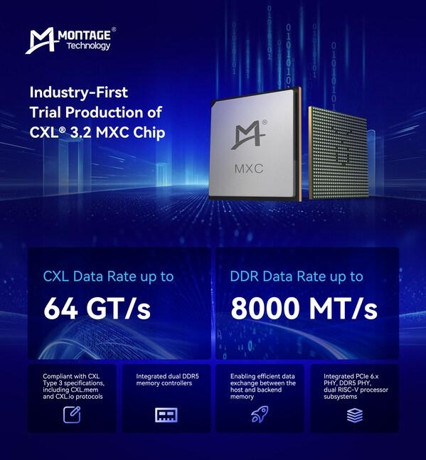 [PRNewswire] 몽타주 테크놀로지, 업계 최초 CXL 3.2 MXC 칩 시범 양산 발표
