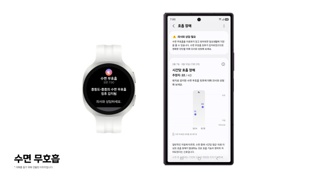 삼성전자가 갤럭시 워치를 활용한 수면 무호흡(Sleep Apnea) 기능을 고도화해 수면 건강을 더욱 체계적으로 관리할 수 있도록 지원한다