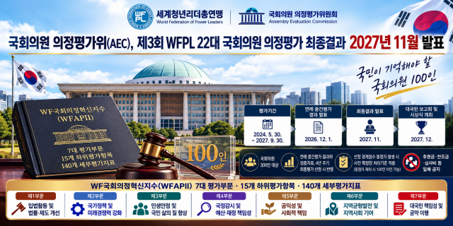 세계청년리더총연맹 부설 국회의원 의정평가 전문기구인 국회의원 의정평가위원회는 독자적으로 연구개발한 WF국회의정혁신지수를 적용해 대한민국 국회의원 300인의 의정 활동을 종합적으로 평가한다. WFAPII는 7대 평가부문, 15개 하위평가항목, 140개 세부평가지표로 구성된 국회의원 의정평가 전문 지수로, 입법 활동과 정책성과, 공익성, 사회적 책임 및 대국민 책임성 등을 정량·정성적으로 분석한다. AEC는 평가의 정치적 중립성·독립성·공정성·객관