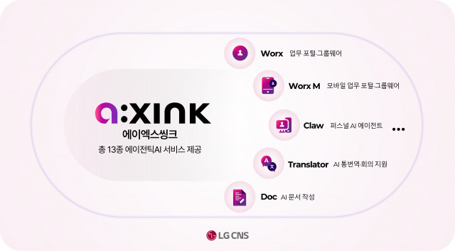 LG CNS ‘에이엑스씽크’가 제공하는 총 13개의 에이전틱AI 서비스 종류. 에이엑스씽크 경쟁력을 인정받아 IDC 글로벌 디지털 워크플레이스 서비스 평가에서 ‘메이저 플레이어’로 선정됐다
