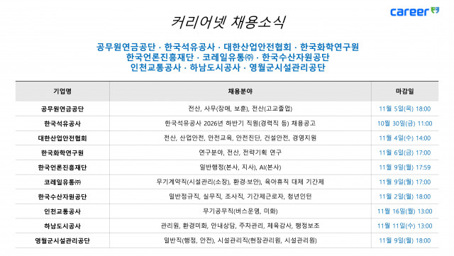 커리어넷이 발표한 채용 공고