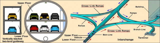 Conceptual layout connecting BT’s mainline, branch routes, and passenger terminals (Source: related research paper, DOI: 10.1016/j.samod.2026.100072)